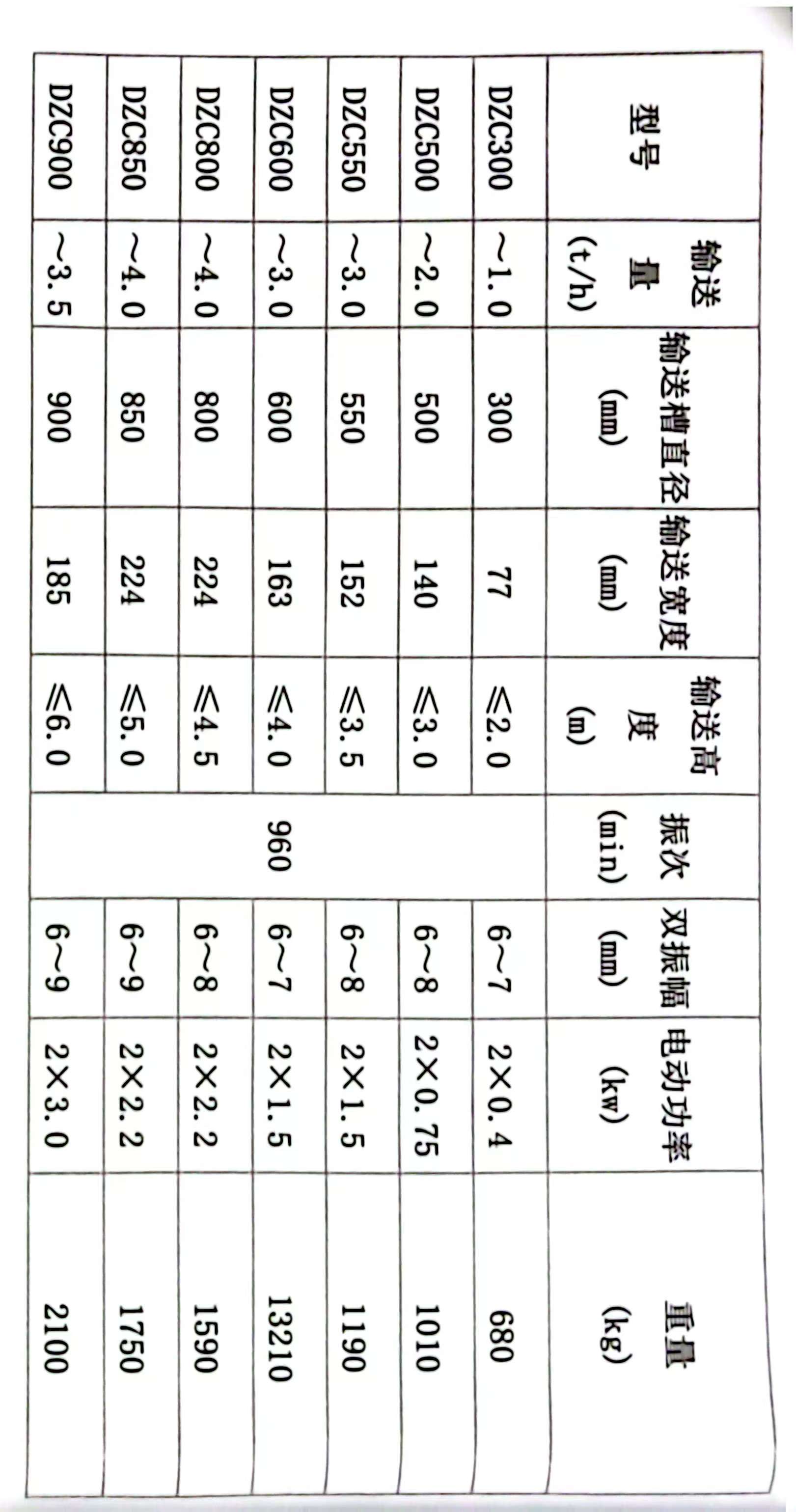 垂直振動(dòng)提升機介紹及常見(jiàn)型號